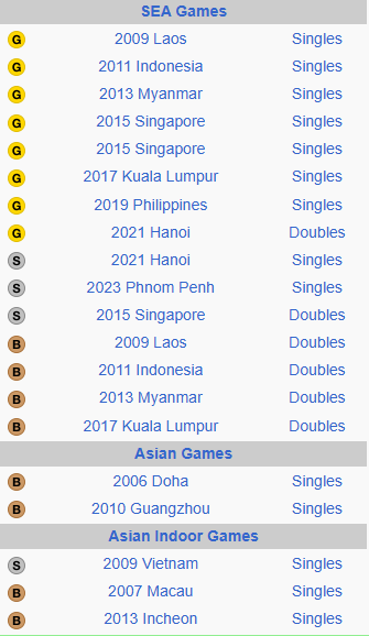 Peter Gilchrist
Results SGP Pools